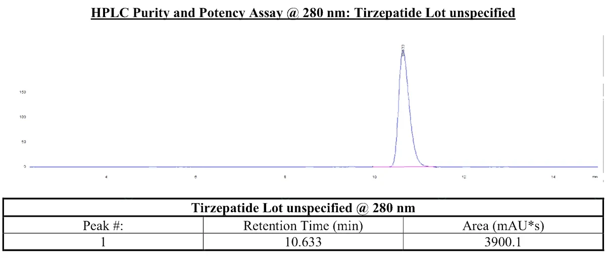 HPLC quality control documentation support